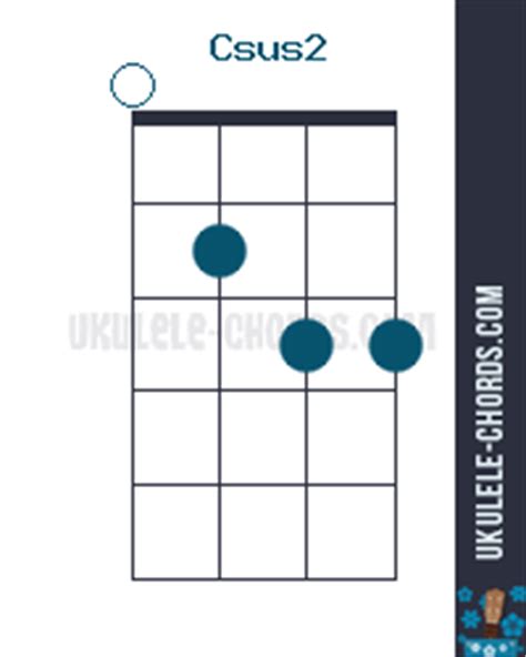 Csus2 Ukulele Chord