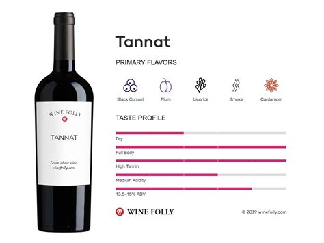 The Comprehensive Guide to Tannat | Wine Folly