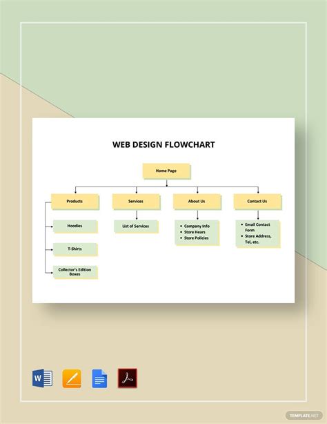 Flowchart For Website Design