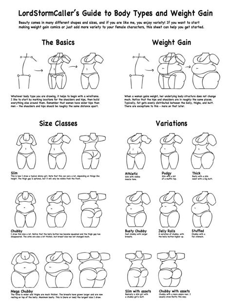 Female Body Types Drawing