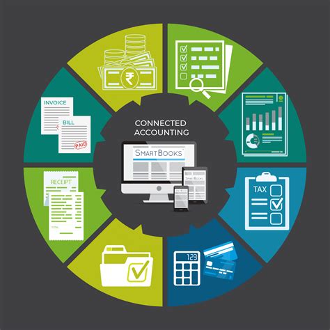 SMARTBOOKS | AXS Solutions