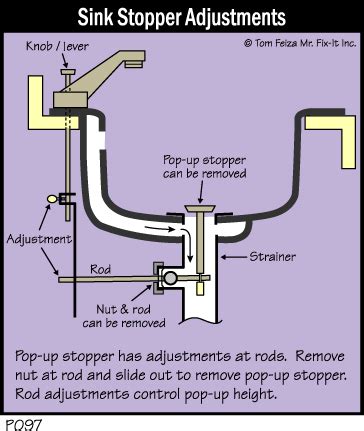 Bathroom Sink Drain Stopper Removal – Semis Online