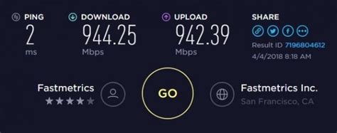 Internet Speed Test Results & M-Lab Speed Data - Fastmetrics