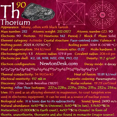 Thorium Th (Element 90) of Periodic Table | Elements FlashCards