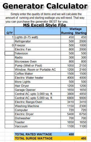 what size standby generator do i need for my house chart - Flor Robb