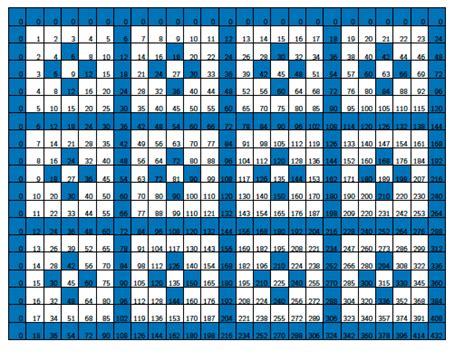 Triangular number patterns | plus.maths.org