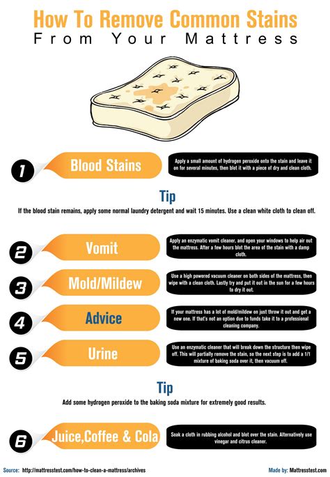 How To Clean Your Mattress With Natural Products Only — Evergreen Cleaning Company