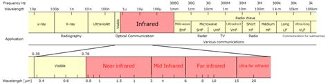 Thermopile Infrared Sensor | 日本セラミック株式会社 [Nippon Ceramic Co., Ltd]