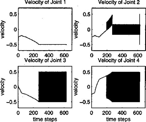 Figure 2 from Properties of minimum infinity-norm optimization applied to kinematically ...