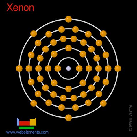 WebElements Periodic Table » Xenon » properties of free atoms