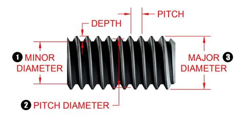 How to Identify Pipe Thread Size and Type: (NPT, PT, BSP-Trimantec) - HomeNeedz