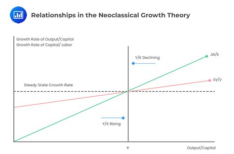 Classical Econ Model