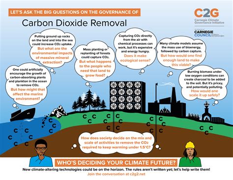 Carbon Dioxide Removal - C2G