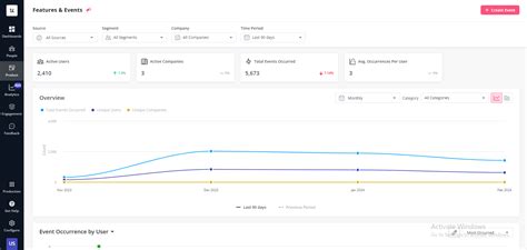 What is User Analysis: A Complete Guide with Methods & Tools