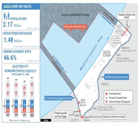 It shows how the Israeli blockade is imposed on the Gaza Strip, the ...