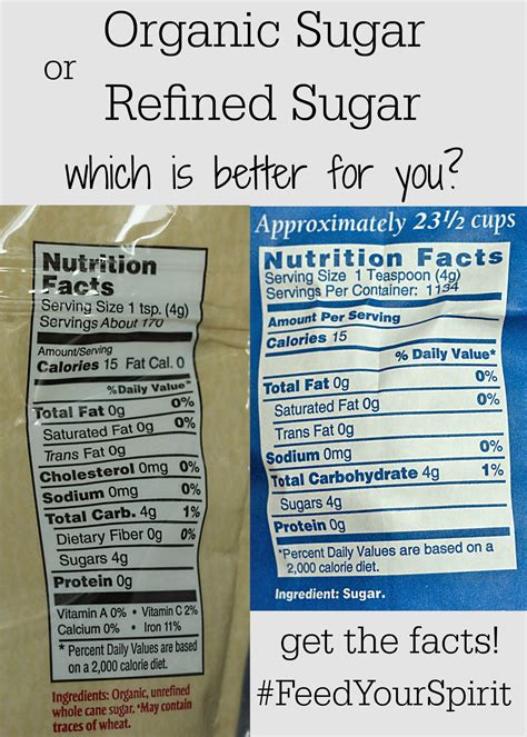 Organic Sugar vs Refined Sugar - The Skinny on Sweet ⋆ Its Yummi