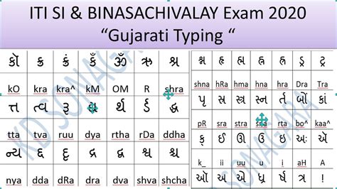 gsssb gujarati typing test|gsssb cpt gujarati typing| computer proficiency test gujarati typing ...