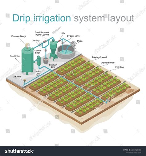 Drip Irrigation System Layout Isometric Stock Vector (Royalty Free) 2203626383 | Shutterstock