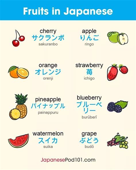 Pin by quadruple_flip on learning japanese | Japanese phrases, Learn ...