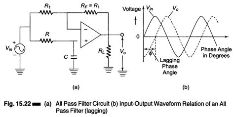 All Pass Filter Design | Input and Output Waveform Circuit