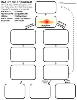 Star Life Cycle Flowchart Worksheet - Label & Sketch Stellar Formation ...