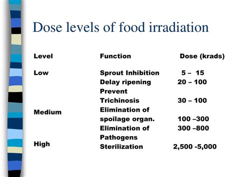 PPT - Preservation of Food by Radiation PowerPoint Presentation - ID:65533