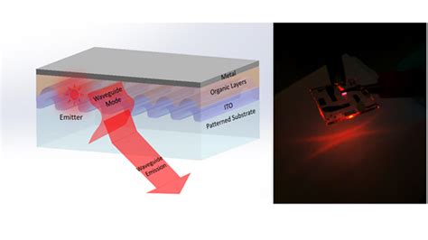 New Photonics Research Makes Smaller, More Efficient Virtual and Augmented Reality Tech Possible ...