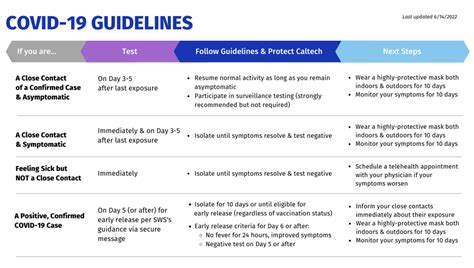 Isolation and Quarantine Policy | Coronavirus Information