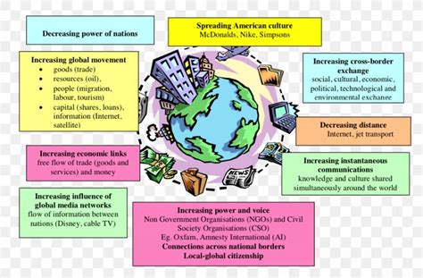 Globalization Economics World Culture Economy, PNG, 902x593px ...