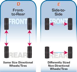 Tire Rotation Sequence. | Hyundai Forums