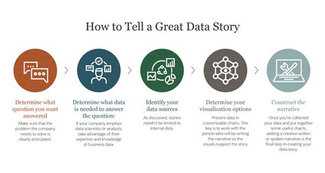 9 Data Storytelling Tips for More Effective Presentations | NetSuite