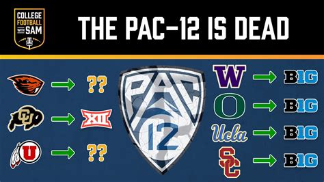 The Pac-12 Conference Will Cease To Exist After 2023 + Big Ten ...