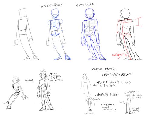 Hi Can You Do A Tutorial On How To Draw The Body?... - i ate a goddamn ...