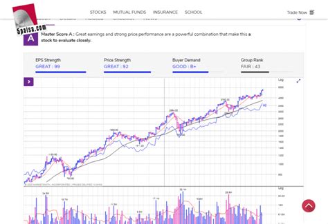 Moneycontrol Portfolio with Good Value Stocks - StockManiacs