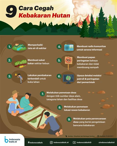 9 Cara Cegah Kebakaran Hutan | Indonesia Baik | Infografis, Hutan, Belajar