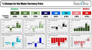 THB/KRW Currency Exchange Rate & News - Google Finance