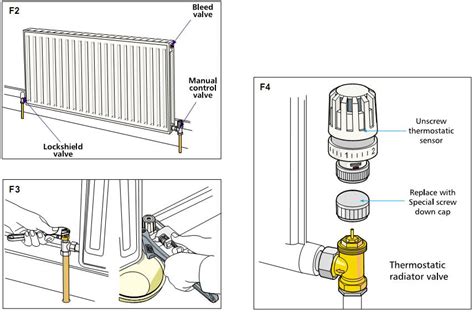 Guide To Radiator Valves