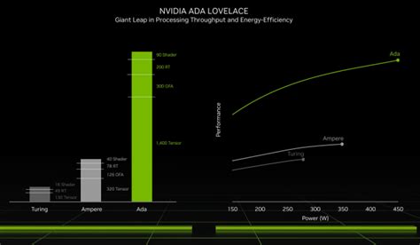 Nvidia GeForce RTX 4090 vs RTX 3090 Ti: What's New? | Beebom