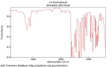 Phenol, 2,4-dinitro-