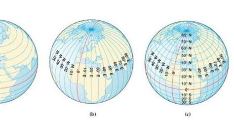 Sistem Koordinat Dalam GIS (Geographic Information System/Sistem Informasi Geografis)