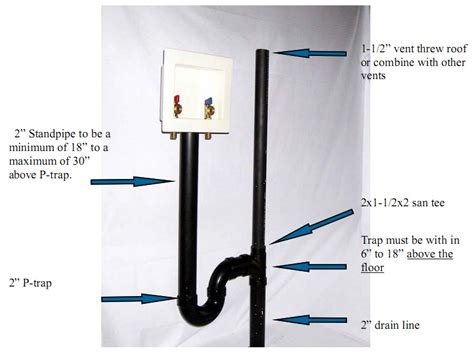 Kitchen Sink Plumbing Code | Besto Blog