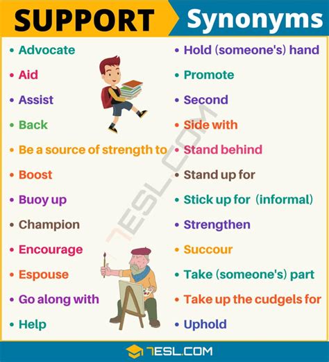 100+ Synonyms for "Support" with Examples | Another Word for “Support ...