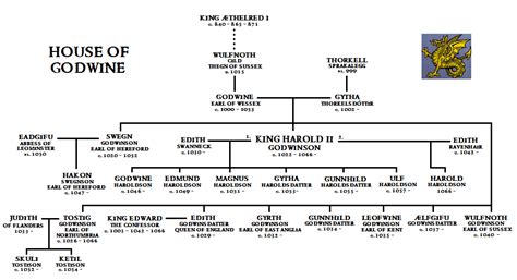 Harold Godwinson - A Challenge for the Throne