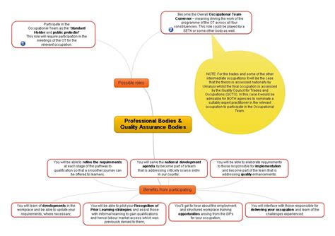 The Skills Handbook Blog: The Skills Pipeline for Over R 3,6 trillion ...