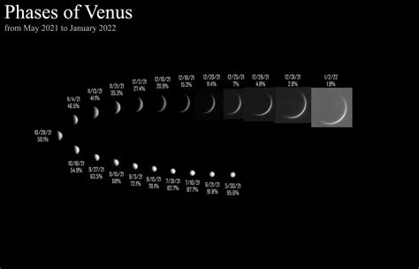 Phases Of Venus - Astrophotography - Photo Gallery - Cloudy Nights