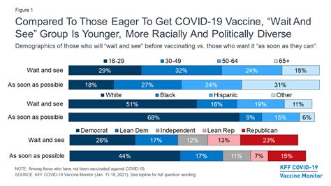 KFF COVID-19 Vaccine Monitor: What Do We Know About Those Who Want to ...