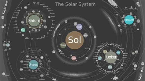 Map of the solar system : r/space
