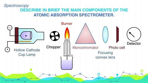 Atomic Absorption Spectrometer (AAS) - YouTube