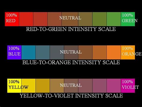 Color theory, Art and design education, Color mixing