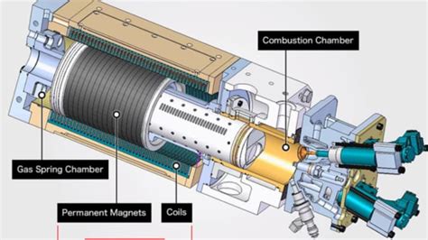 Toyota R&D shows off free piston engine linear generator for future EVs - Autoblog